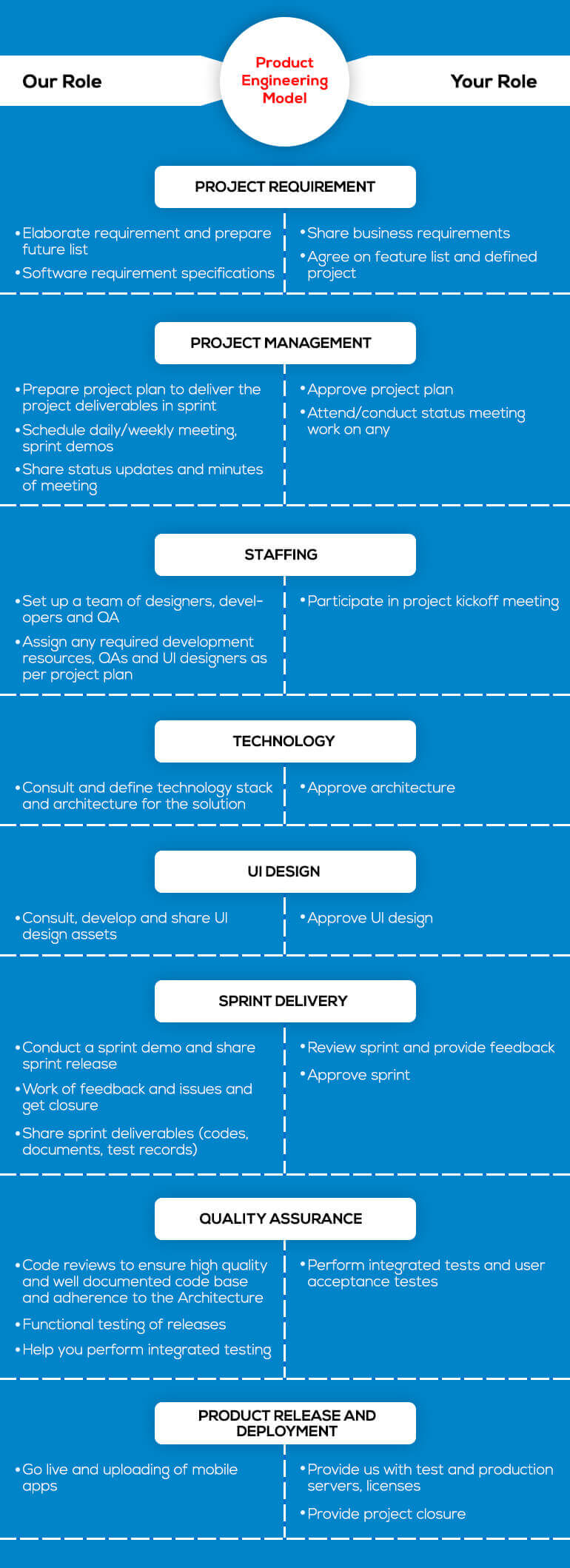 HybridEngagementModel