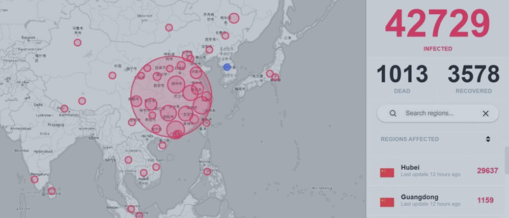 Monitoring Maps