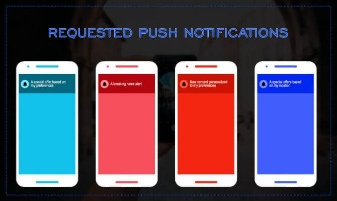 notifications