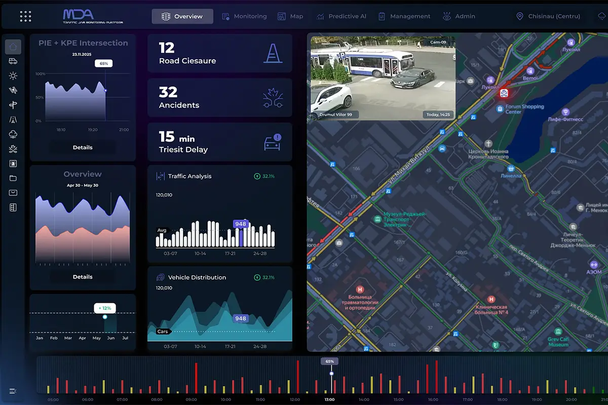 Robust AI-Powered Traffic Monitoring System