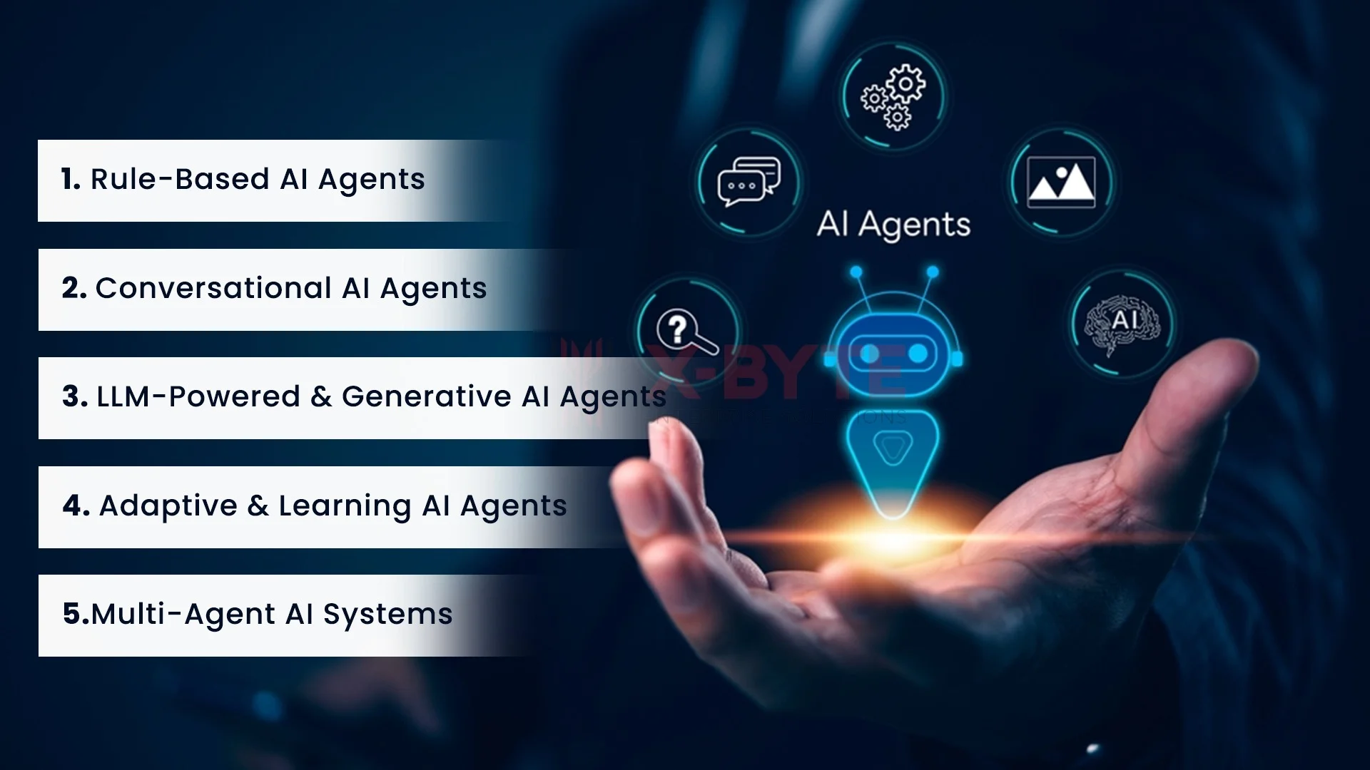 Types of AI Agents & Their Cost Impact